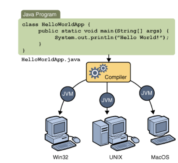 Portabilidad de Java