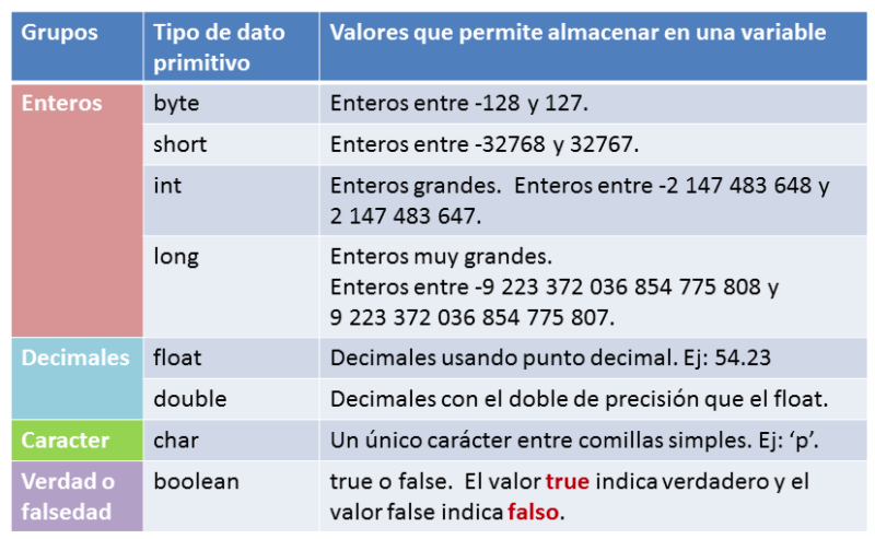 Tipos de datos básicos